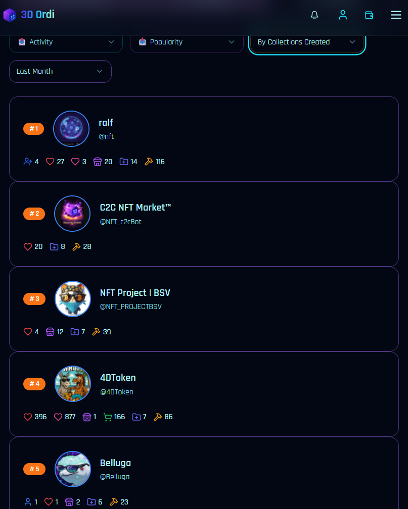 Featured Bitcoin on-chain creator of last month by new Collection created:
@Ralf @C2C_NFTmarket @NF…