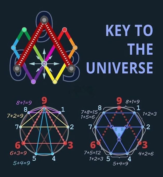 The Cosmic Key....Unlocking the Universal Code

This image is a mathematical cipher of creation its…