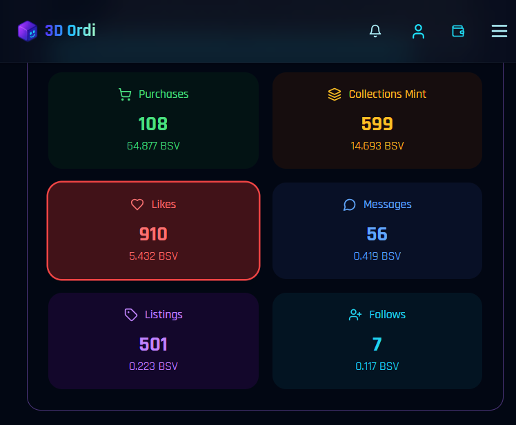 In January, 3D Ordi recorded over 2,100 transactions moving more than 85 Bitcoins SV in volume. Wit…