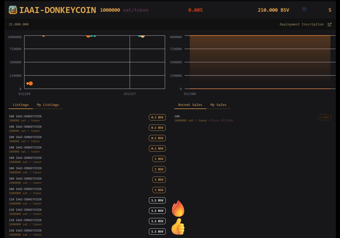 Hey @Bsvcrypto, as mentioned in the last post: The worthless IAAI-donkey NFTs will be traded in 202…