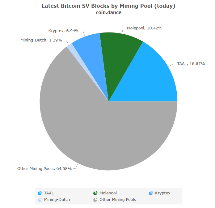 who are these OTHER mining pools?