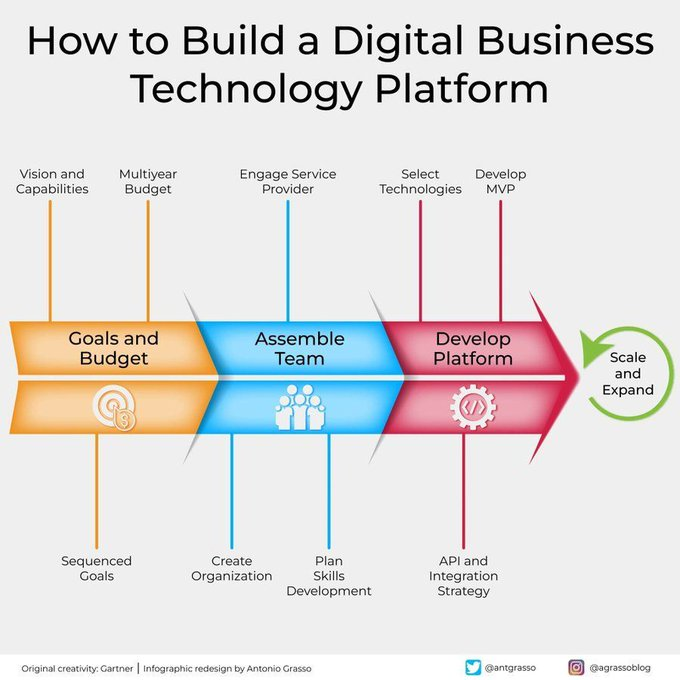 #INFOGRAPHIC