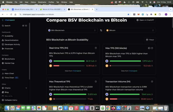 What do you think ?  you must admit the green colour is nice in our world of BSV.