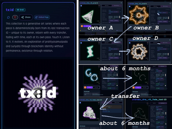 I'm ready.
This collection, 『tx:id』, is looking for a “Genesis Owner”. This artwork changes with ea…
