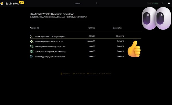 Check this out!
@Bsvcrypto @J1 Pelaez @SMARTWATCH @RosaAmargada 

https://1sat.market/holders/bsv21…