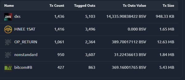 A trader on dxs.app is making bank on this market volatility. DXS is showing a profit deduction of …