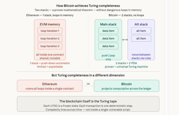 this is one of the illustrations for a vid I'm doing on Craig Wright's EDI article.