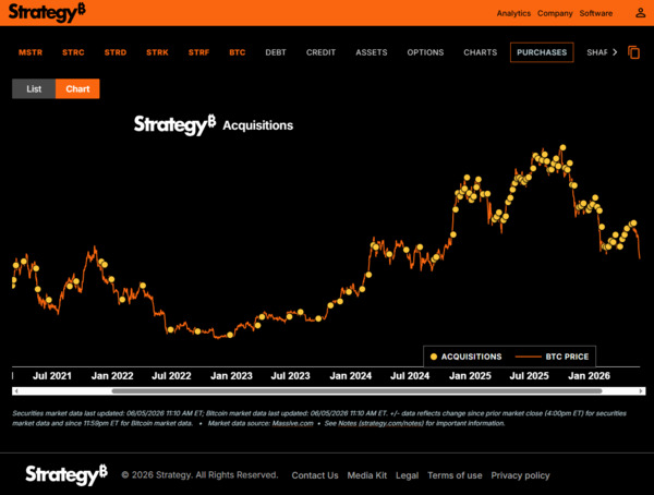 Strategy B Purchases
https://www.strategy.com/purchases