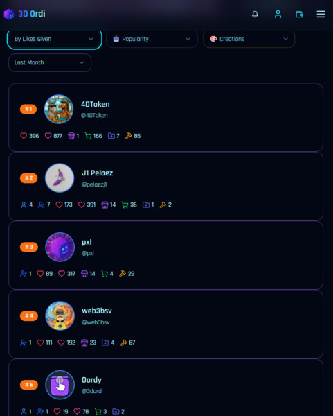 Featured Bitcoin on-chain creator of last month by Likes Given:
@4DToken @J1 Pelaez @pxl272 @web3bs…