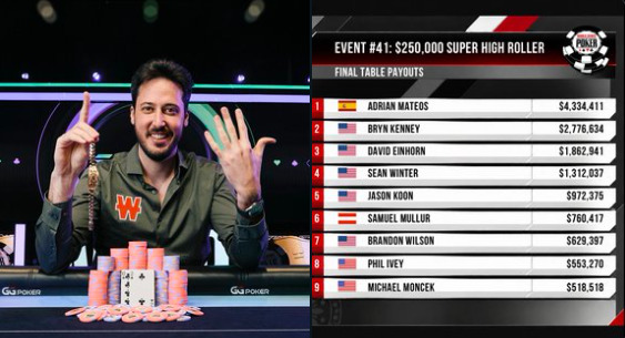 Another big win yerterday for Adrian Mateos!