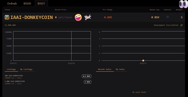 New year, new luck! 🤪🥳 
Donkey is becoming the BSV21 token.🪙 
As always, worthless crap like IA-don…