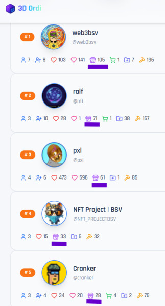 Category 4: Top Sellers: The Merchant winner is @web3bsv , 2nd place @Ralf and 3rd place @pxl272