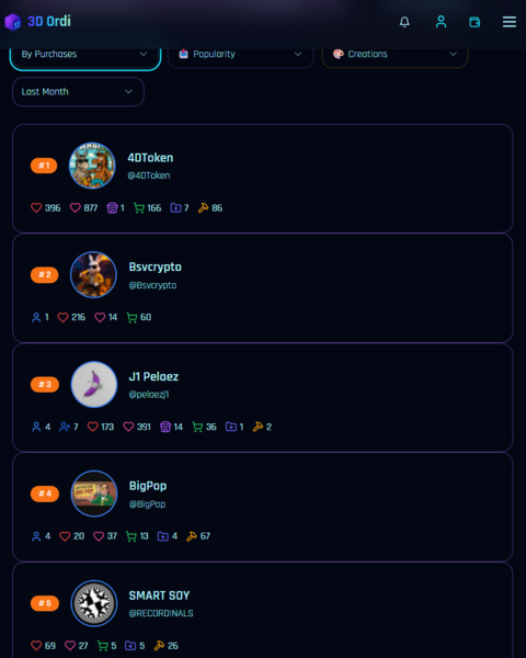 Featured Bitcoin on-chain creator of last month by Purchases:
@4DToken @Bsvcrypto @J1 Pelaez @BigPo…