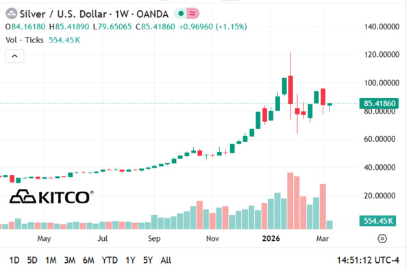 A lot of smart people think Silver is going much lower. I think they are wrong.