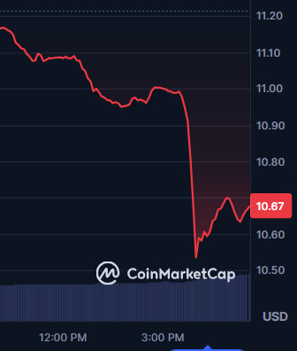 Meanwhile ... #bsv