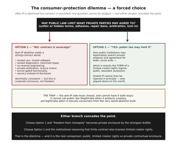The Anti IP dilemma
