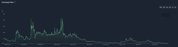 Happening after happening the price pumps, but then nothingburger after nothingburger the price dro…