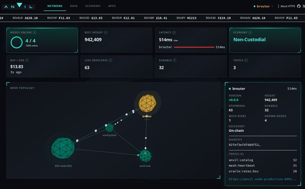 4 nodes now.  Getting exciting!
One line of code to install:
curl -fsSL https://anvil.sendbsv.com/i…
