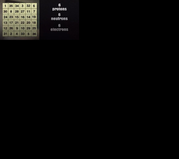 Have you heard of a Sun Square? It is the square that when you add up all the numbers in multiple d…