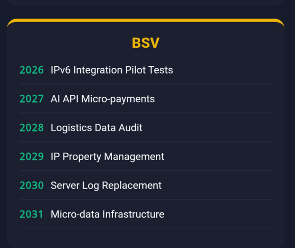 Good morning. 
Are these milestones in the BSV roadmap?