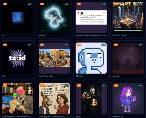 Top Ordinals of the Month by Messages: