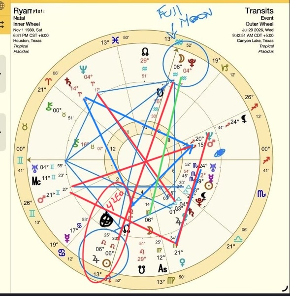 Ryan Natal Chart. His previous contract. This summer we hit another extraordinary time with the out…