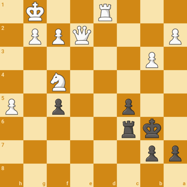 Yes won on time , in Blitz thats a factor one must consider,  but not good enough but here it is an…