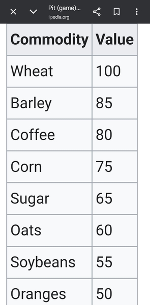 Newer versions include seven or eight commodities, with Flax, Hay and Rye removed from the list of …