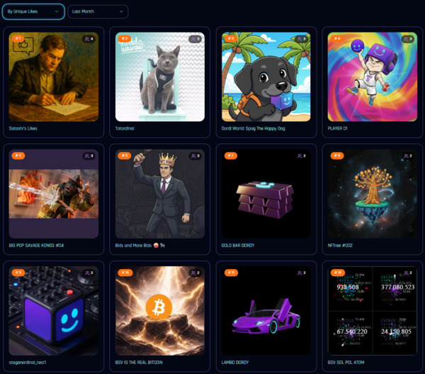 Top Ordinals of the month by Unique likes received: