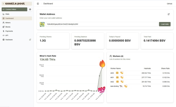 ⛏️🫏Donkey BSV Mining 
[[bsv nft]] [[bsvcrypto]] [[treechat marketplace]] [[3dordi]] [[4Dtoken]]
@Bsv…