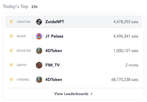 [[treechat leaders]] @ZoideNFT @J1 Pelaez @4DToken @FIM_TV 🫡