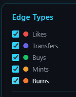 I have a few comments regarding the latest version of 3dordi-economy: 
1. Could you add Edge Types …