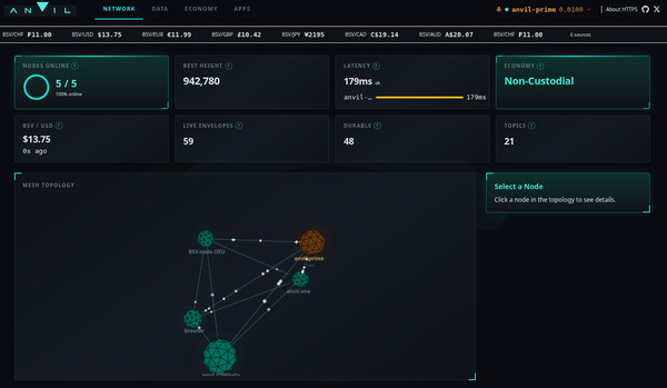 anytime!  
Anvil-nodes are non-custodial which greatly decreases risk by never holding funds for ot…