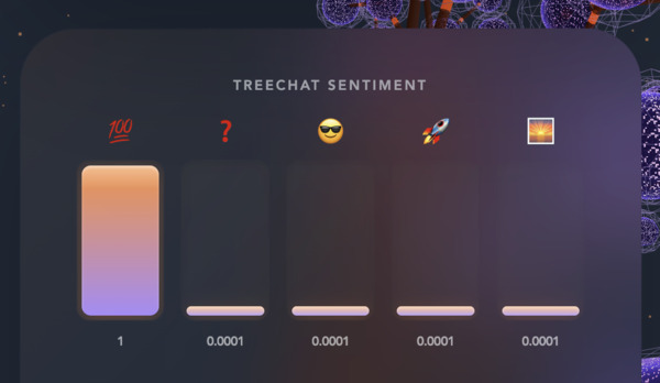 [[treechat sentiment]]
