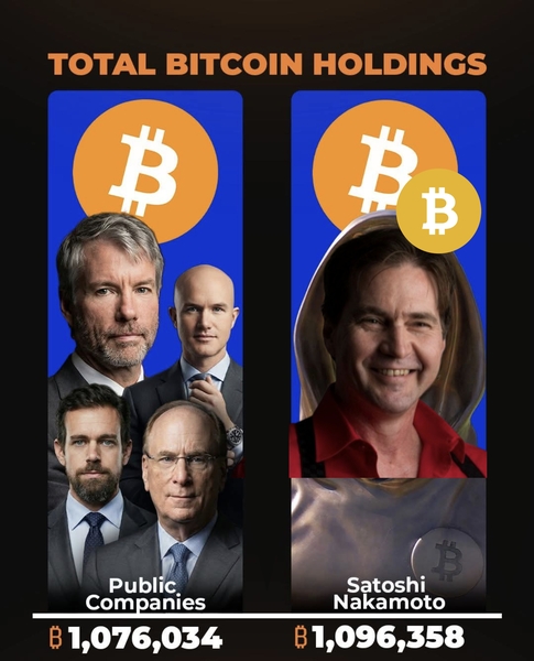 🚨🚨 BREAKING: Public Companies Now Hold Over 1,076,000 Bitcoin, Just ~20,000 Less Than Satoshi.
SOON…