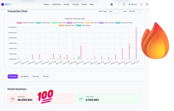 NFT TO THE MOON 🤪🐴🤦‍♂️🫏
My humble contribution to the @3dordi marketplace. 
@kurtwuckertjr @Gavin Let'…