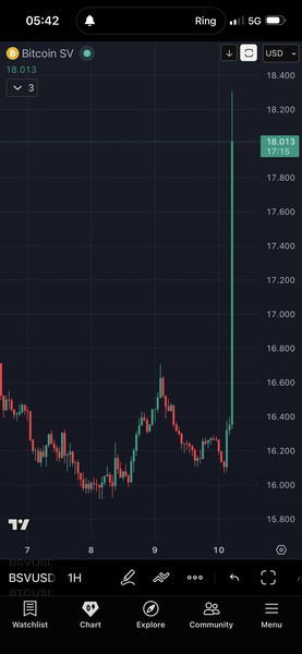 [[Bitcoin Breakout Price Alert]]
My Bitcoin breakout alert has just been triggered for the third ti…