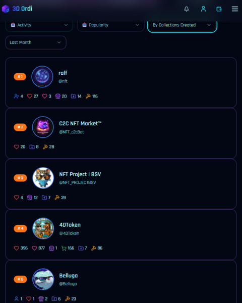 Featured Bitcoin on-chain creator of last month by new Collection created:
@Ralf @C2C_NFTmarket @NF…