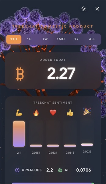 I think this piece visualizes the Treechat ecosystem so well that it could even be integrated into …
