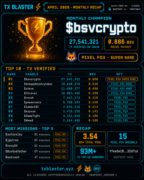 Monthly champions since 11 april. 
That was crazy.  @Bsvcrypto @4DToken 🏆
The prizes will be awarde…
