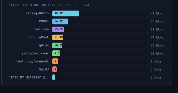 BSV Intel needs to be integrated into treechat.
it basically already is, i just purchased access tr…