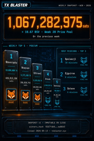 [[TXBLASTER]]
W20  Snapshot. Sats sent, foxes will be sent in the next 24h.
W21  It just started wi…
