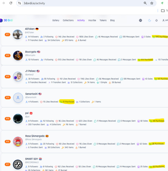 The reality is that Twetch is dead; meanwhile, we continue helping to bring utility to NFTs on Bitc…