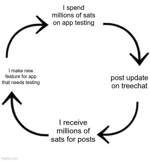 BSVanon post