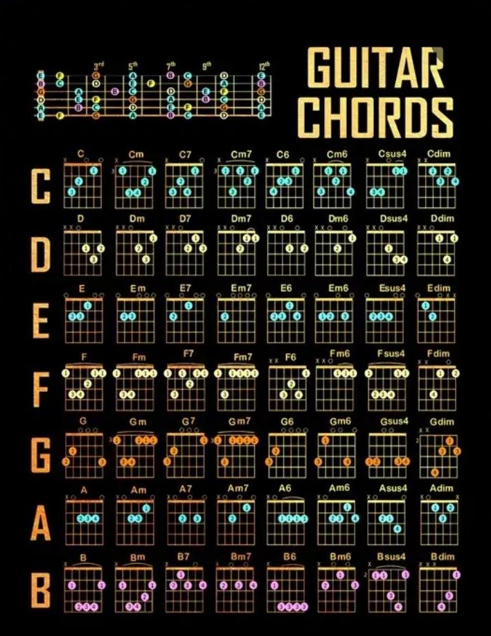 Guitar Chords.