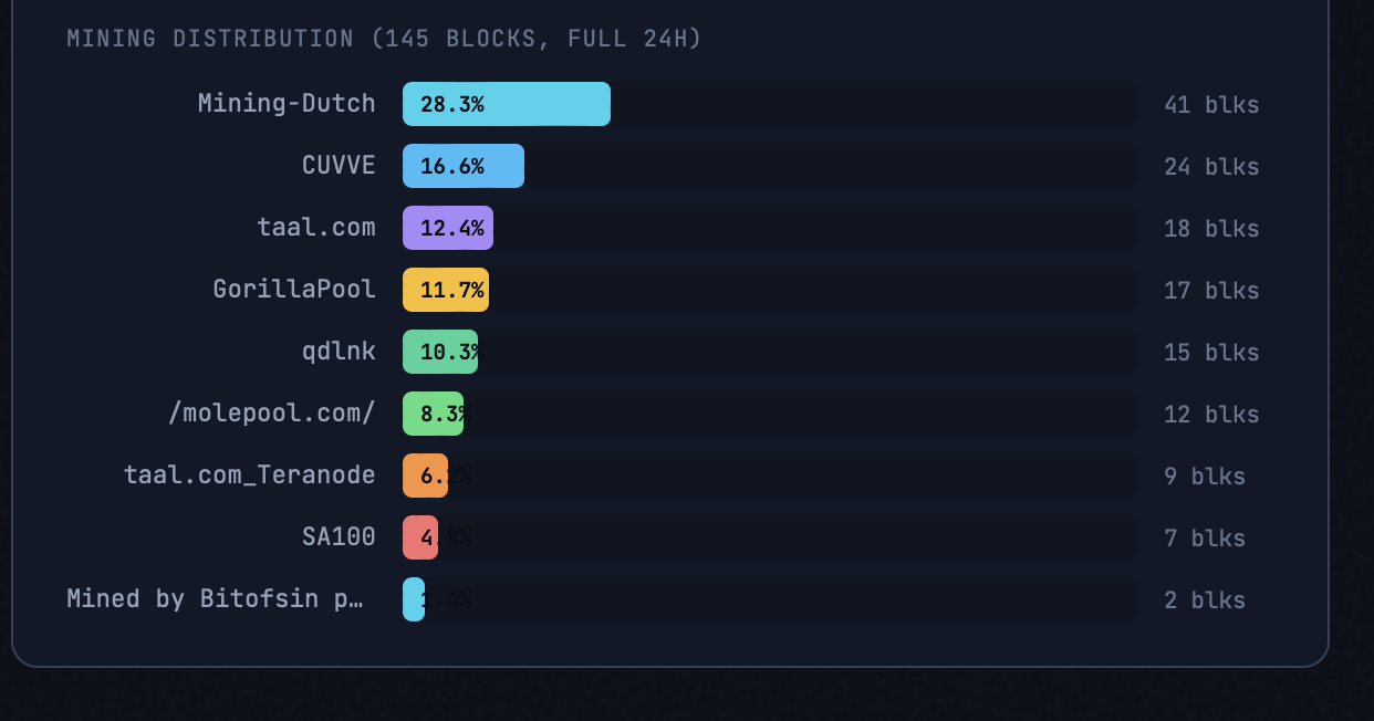 BSV Intel needs to be integrated into treechat.
it basically already is, i just purchased access tr…
