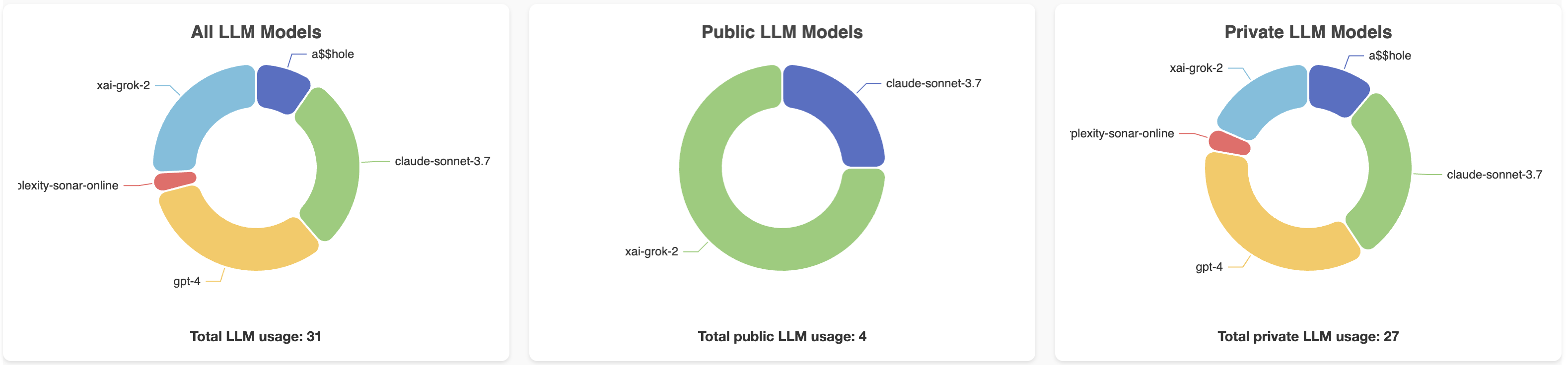 chat models