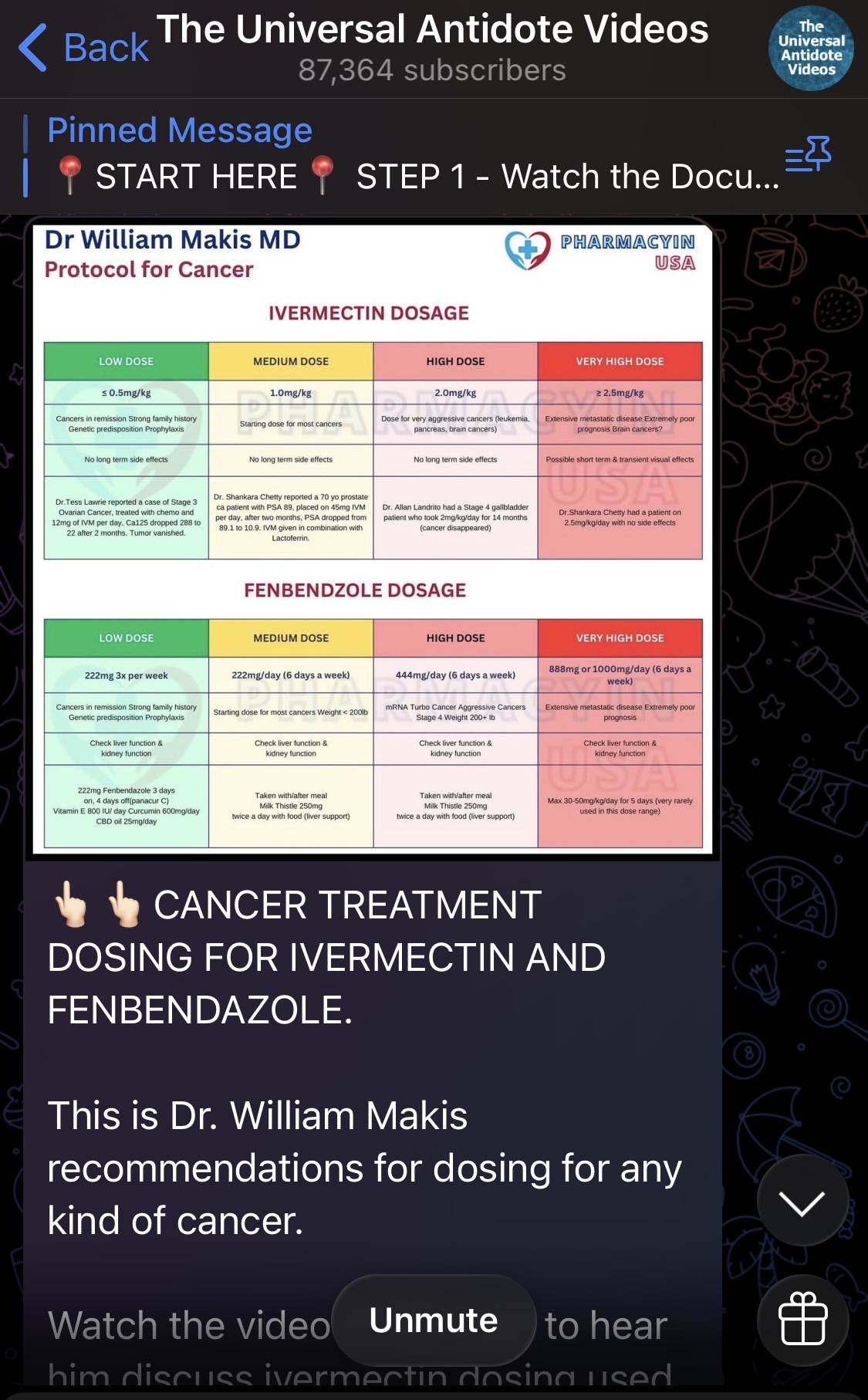 You can find this in the Telegram channel too