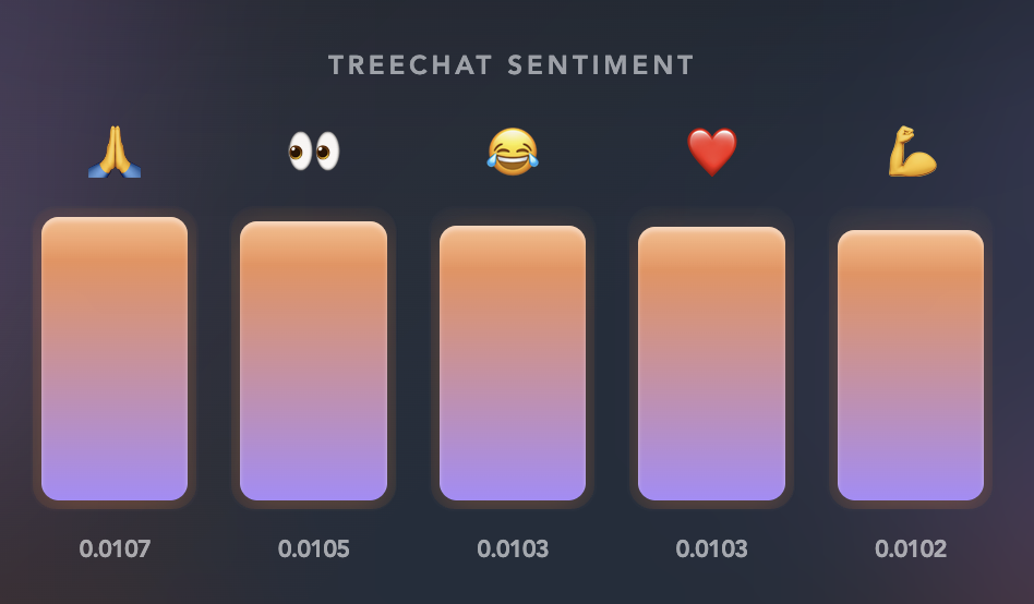 [[treechat sentiment]]