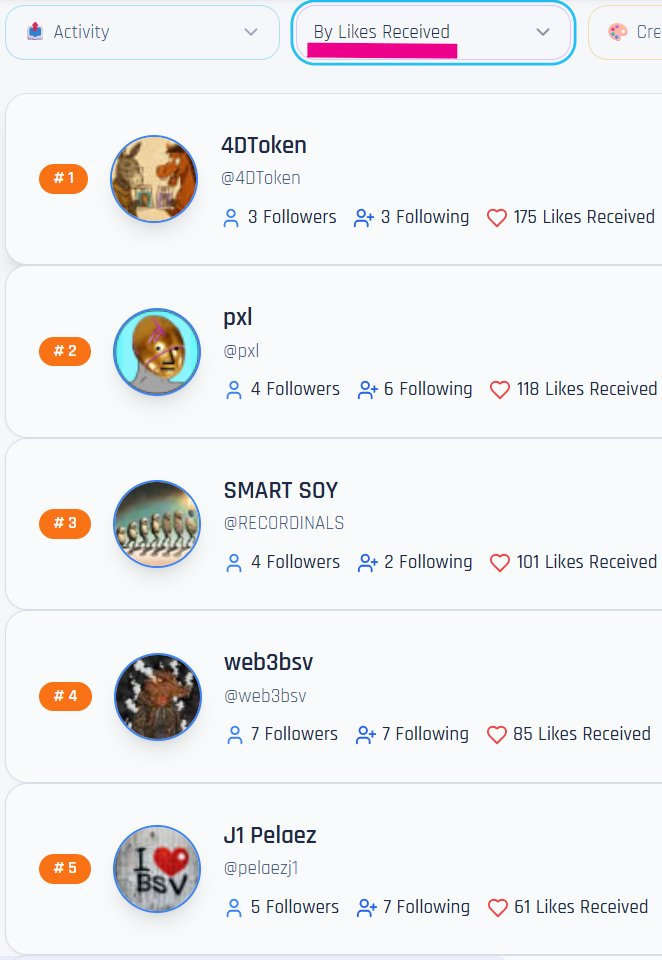 By Likes Received this month: